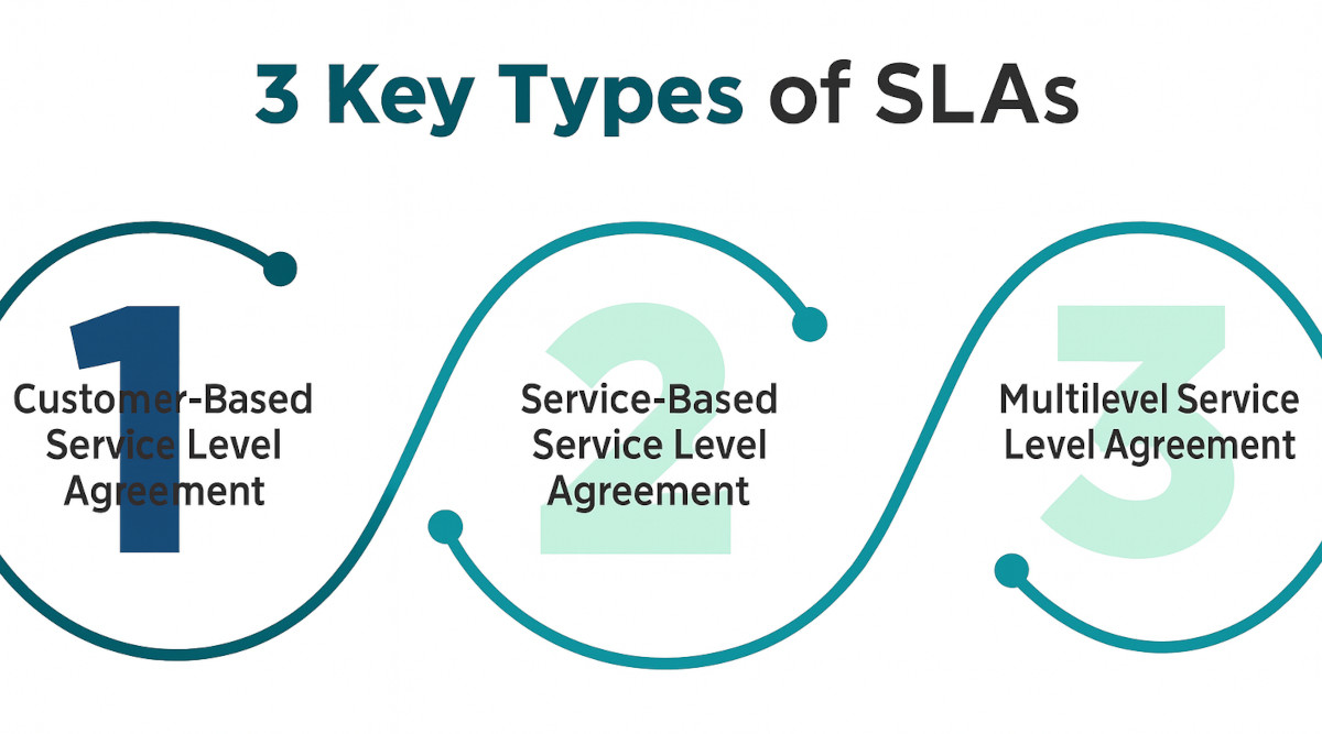 SLA monitoring with Obkio